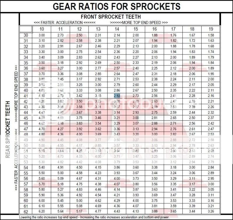 GearRatios_zps928832b7.jpg