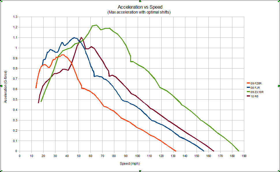 max_acceleration_comparison.png